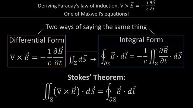 Electromagnetism as a Gauge Theory смотреть онлайн