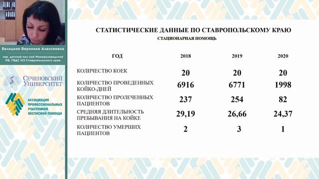 Опыт организации паллиативной помощи детям Ставропольского края. Белоцкая В.А. смотреть онлайн