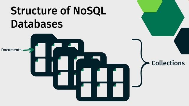 MongoDB Tutorial For Beginners | Introduction to MongoDB - Part 01 смотреть онлайн