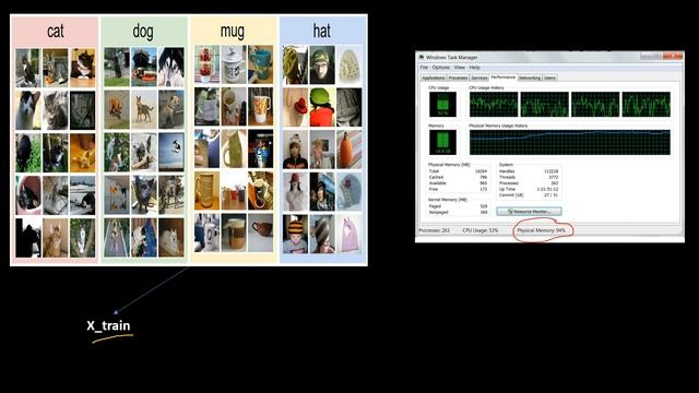 Custom data generator in python for training different Deep Learning models Pt-1 смотреть онлайн