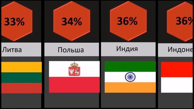 Страны которым не нравится Китай смотреть онлайн