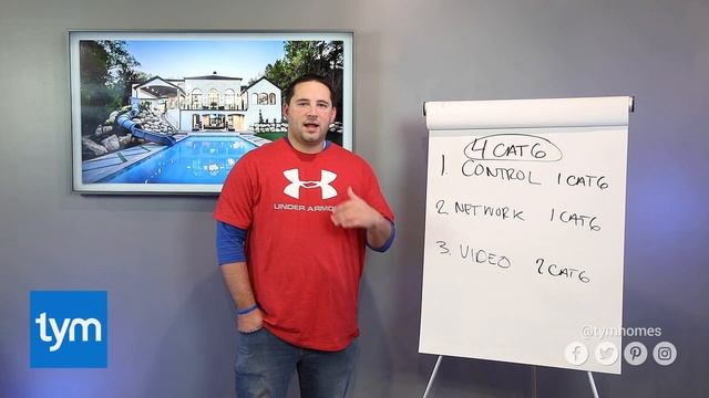 Video Distribution How To Wire A Smart Home смотреть онлайн