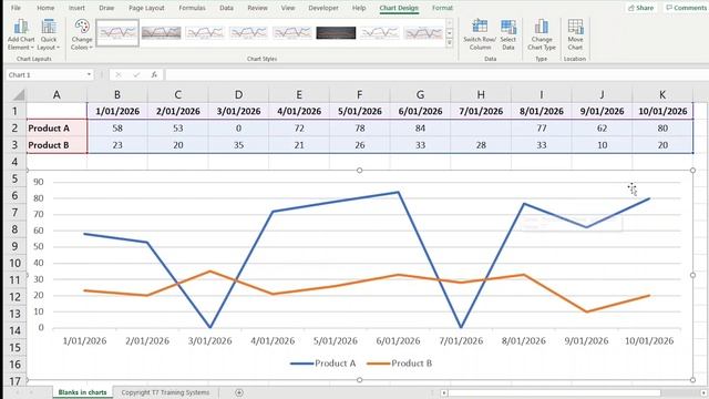 Fill Gaps in Line Charts (Ignore blank cells and dates in Excel making broken lines to connect gaps смотреть онлайн