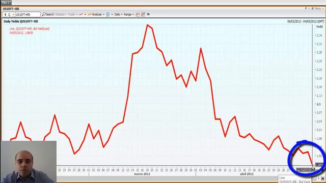 Finance in Five 12 (por Germán Fermo, Ph.D., (4/5/12)).mp4 смотреть онлайн