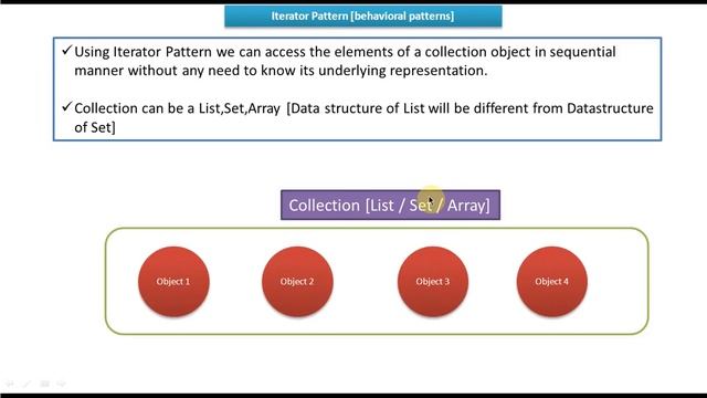 Iterator Design Pattern - Introduction смотреть онлайн