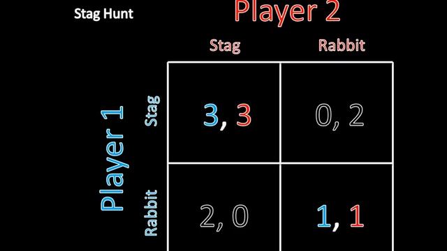 Game Theory 101: Lying in the Stag Hunt смотреть онлайн