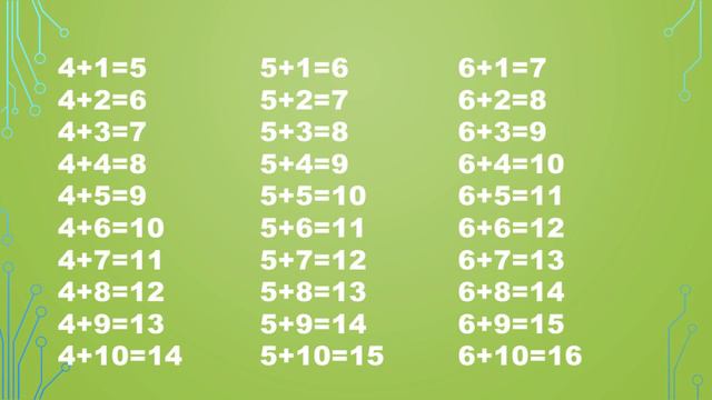 Juan Pestañas: Tablas de sumar del 1 al 10 🌟🎶 (2024) смотреть онлайн