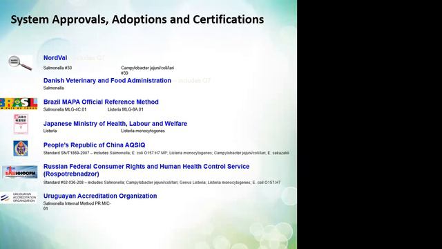 CODST15 (GADVASU) Latest Tools & Technologies for Driving Leadership as Dairy Entrepreneur смотреть онлайн