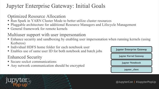 Building analytical microservices powered by Jupyter Kernels - Luciano Resende and Kevin Bates смотреть онлайн