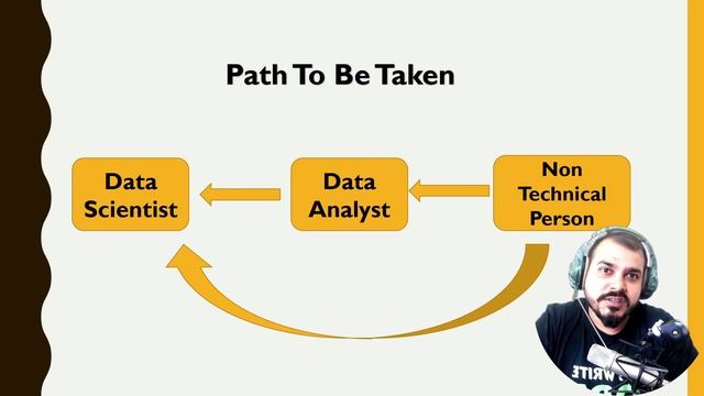 Roadmap Of Non Programmer To Data Science|Krish Naik Hindi смотреть онлайн