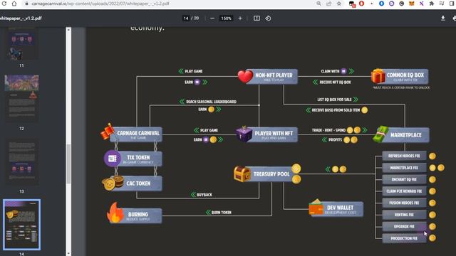 УСПЕЙ ПОЛУЧИТЬ NFT🔥Carnage Carnival🔥p2e игра на ранней стадии БЕЗ ВЛОЖЕНИЙ 💸#p2e #nft #криптоигры смотреть онлайн