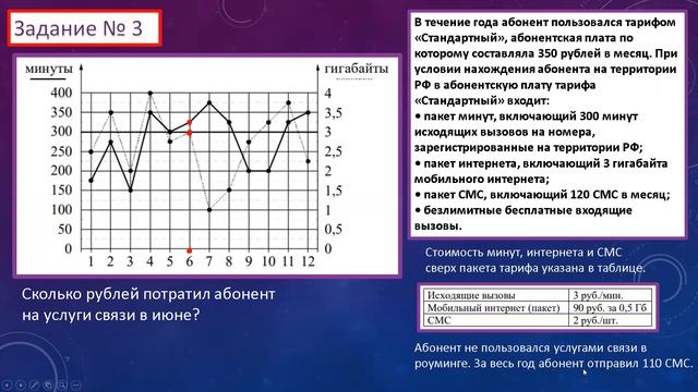 ОГЭ.Практико-ориентированные задачи. МОБИЛЬНЫЙ ИНТЕРНЕТ-1 смотреть онлайн