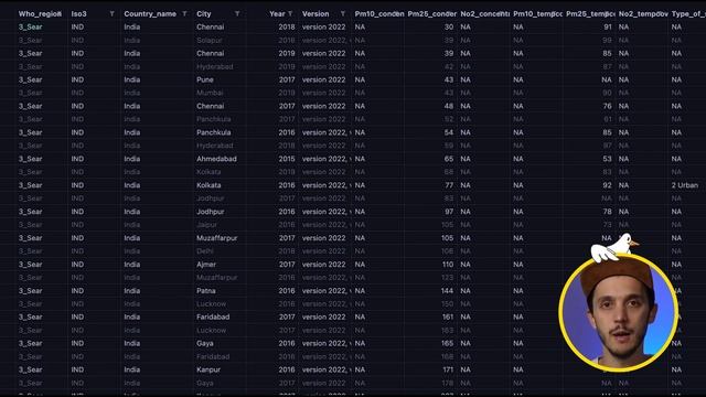 Unleashing DuckDB & dbt for local analytics triumphs смотреть онлайн