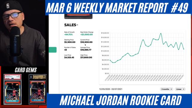 Michael Jordan Rookie Card Weekly Market Report MAR 6 смотреть онлайн