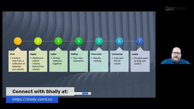 Gaga for Google Custom Search Engines REBOOT смотреть онлайн