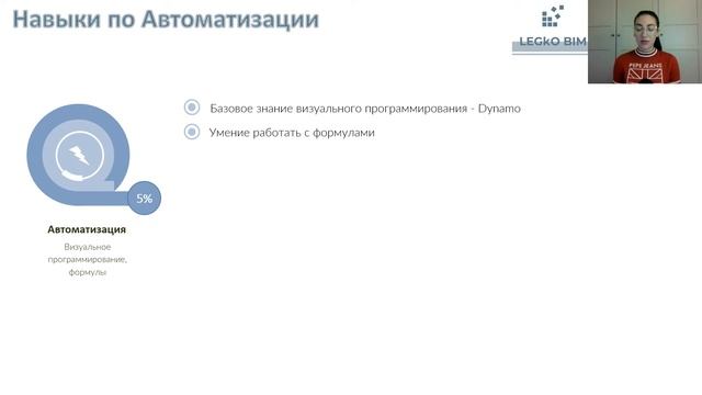Вебинар. Какими навыками должен обладать BIM-координатор. Курс LEGkO BIM - BIM-координатор