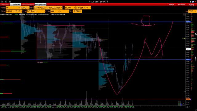 Чем торговать сегодня? Эффективный анализ фьючерсного рынка - 08.02.2021