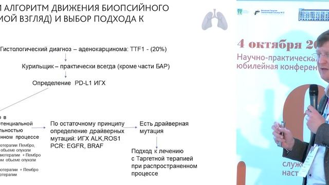 Строяковский Д. Л. Рак легкого Достижения терапии. смотреть онлайн