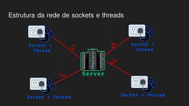 Usando Sockets e Threads para fazer uma render farm em Python смотреть онлайн