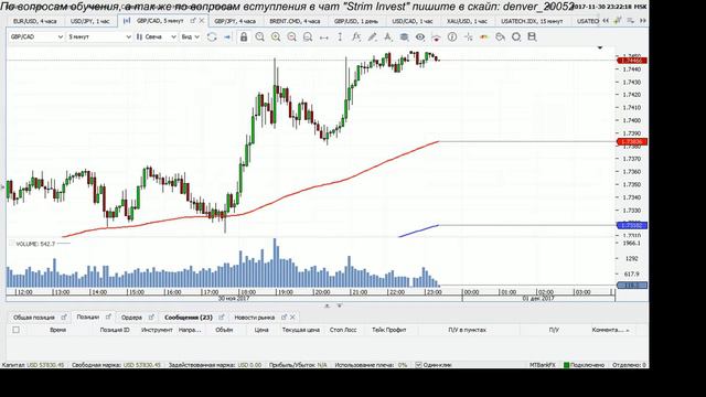 Прямая трансляция торговли на рынке форекс! Платформа Jforex от MTbankFX на базе Dukascopy bank смотреть онлайн