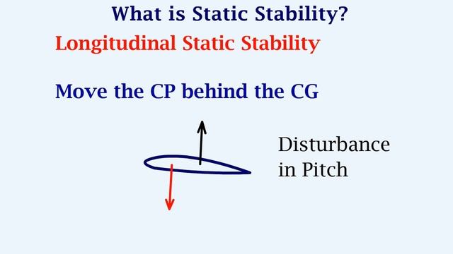 Understanding Airplane's Longitudinal, Lateral & Directional Stability and the Need for Stabilizers смотреть онлайн