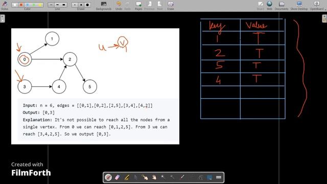 Minimum Number of Vertices to Reach All Nodes | Leetcode 1557 | Graphs смотреть онлайн