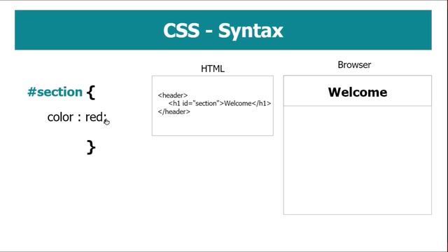 CSS Malayalam | 01 - Introduction | വെബ് ഡിസൈനിംഗ് | | malayalam tutorials смотреть онлайн