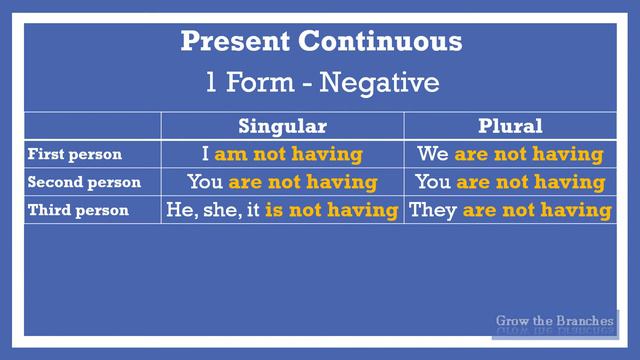 Tenses in English: 2 Simple Present vs. Present Continuous смотреть онлайн
