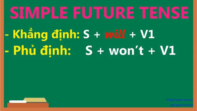 Tiếng Anh Lớp 5 | Thì tương lai đơn | Simple future tense | Family and friends | English Class TV смотреть онлайн