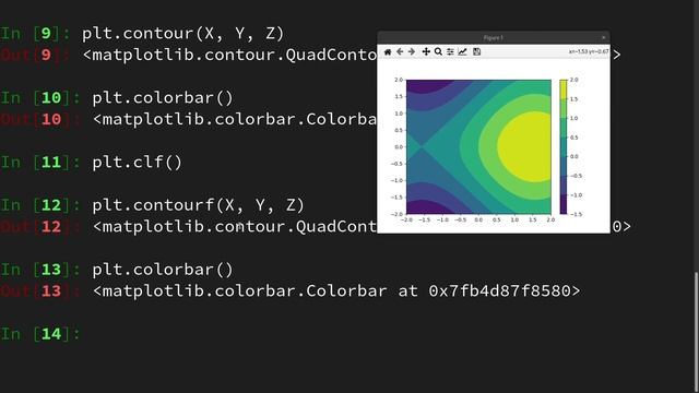 Contour Plots in Python | using Matplotlib смотреть онлайн