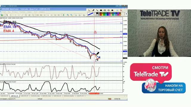 Станчева_Торговые системы и их сигналы.2013-02-26_2 смотреть онлайн