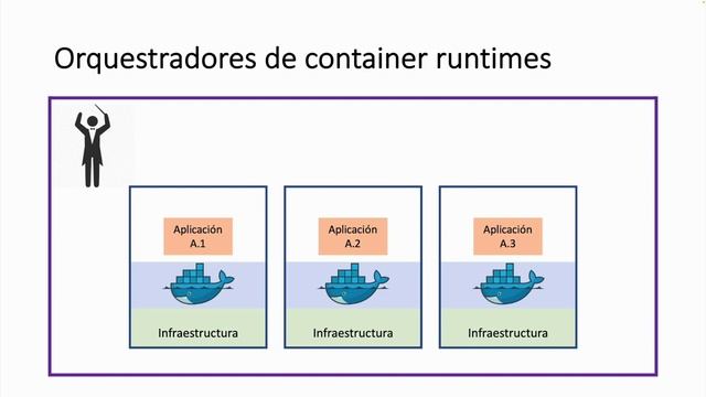 Kubernetes 101: Introducción a Contenerización, Docker y Kubernetes смотреть онлайн