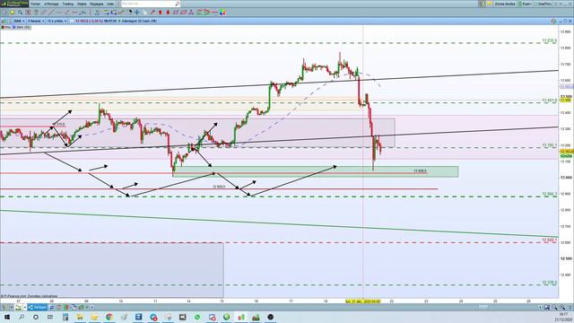 Analyse Dax 211220 смотреть онлайн