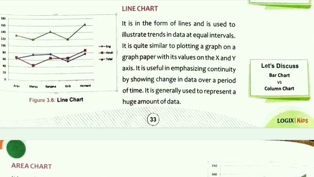 Class 8 Lesson 3 Part 1 Charts in Excel смотреть онлайн
