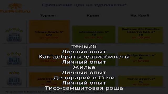 Онлайн веб-камеры сочи смотреть онлайн
