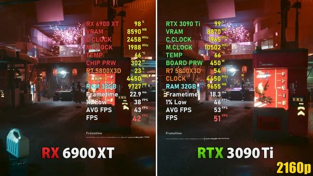 RTX 3090 Ti против RX 6900 XT смотреть онлайн