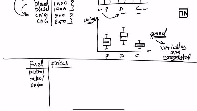 When to use ANOVA test in machine Learning | Data Science Interview Questions and Answers смотреть онлайн
