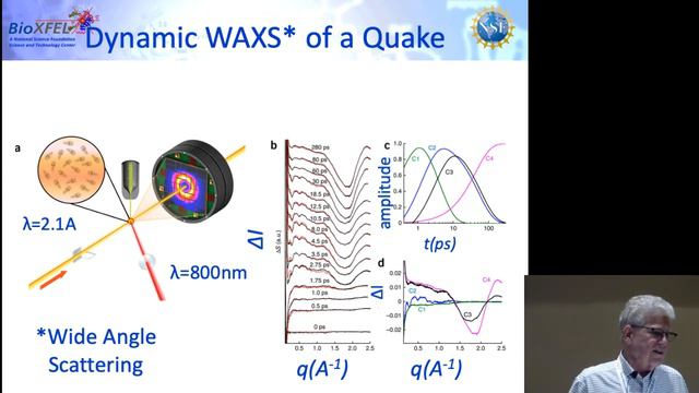 Eaton E. Lattman, ACA Fankuchen Award Lecture, 2019 ACA Annual Meeting, Covington, KY смотреть онлайн