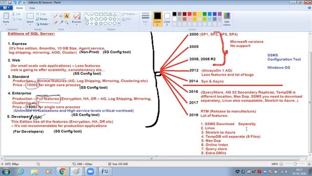 SQL SERVER HISTORY AND EDITIONS смотреть онлайн