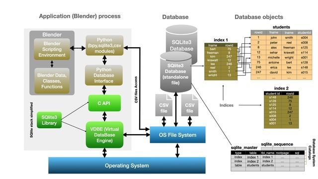 SQLite 3 Overview ( 4K ) смотреть онлайн