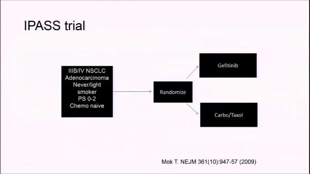 Advances in lung cancer treatment смотреть онлайн