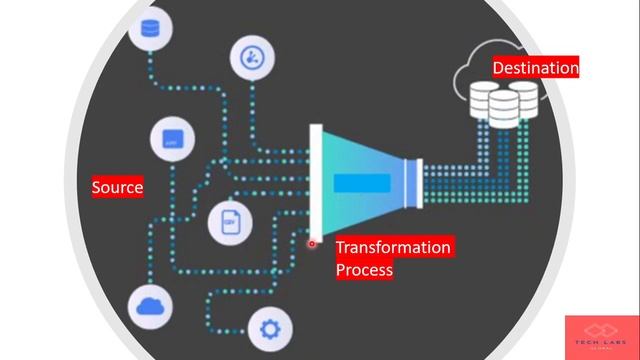 What is Data Ingestion in 2021 ? смотреть онлайн