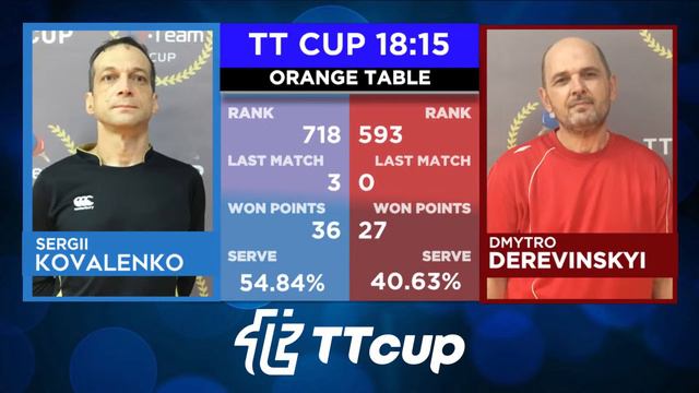 20 декабря 2021. Оранжевый зал. Дневной турнир 1 . TT Cup смотреть онлайн