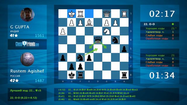 Chess Game Analysis: G GUPTA - Rustem Agishef : 0-1 (By ChessFriends.com) смотреть онлайн