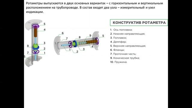Ротаметр. Устройство, принцип действия, виды и типы ротаметров Консбаева А. К. 4 курс смотреть онлайн