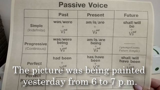 Passive voice в английском языке смотреть онлайн