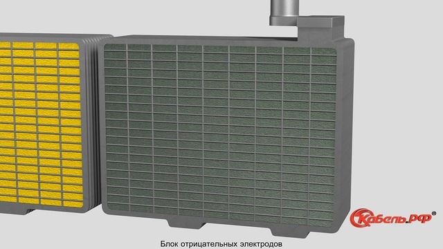 Устройство и принцип работы автомобильного аккумулятора. Схема аккумулятора. смотреть онлайн