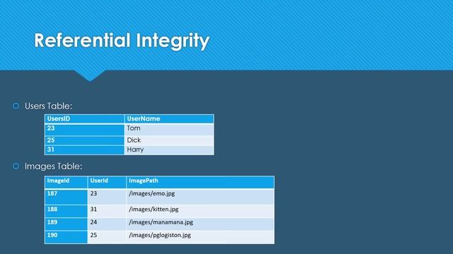 #SQL Data Integrity Constraints смотреть онлайн