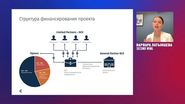 Программа EB-5: переезд в США через пассивные инвестиции смотреть онлайн