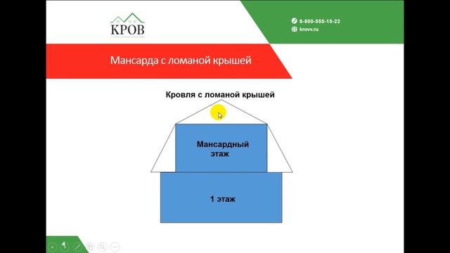 Типы этажей дома. Мансарда, полтора и два этажа. | СК "КРОВ" смотреть онлайн